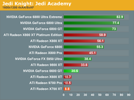 Jedi Knight: Jedi Academy